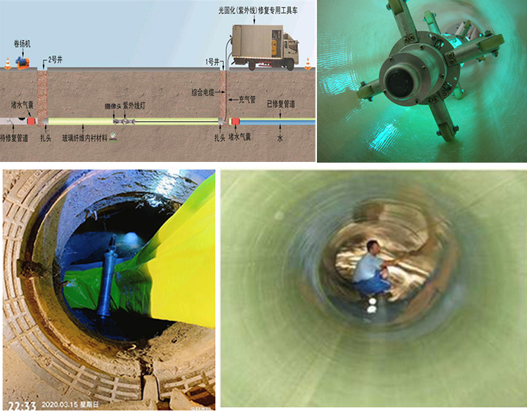 白银UV-CIPP内衬修复