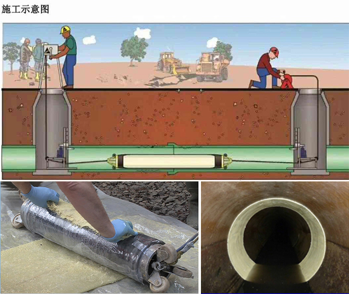 白银管道局部点状修复